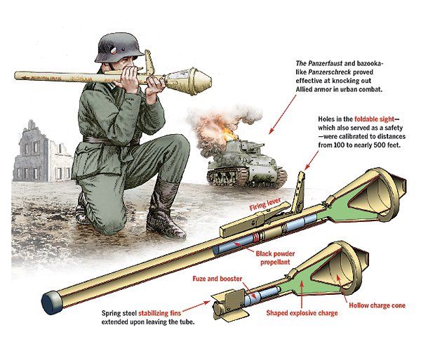 panzerfaust components